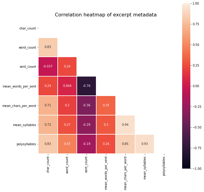 Boxen plots of continuous features split by whether the patient had a heart attack