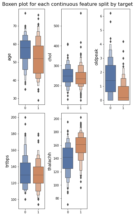 Correlational heatmap of features extracted from text excerpts